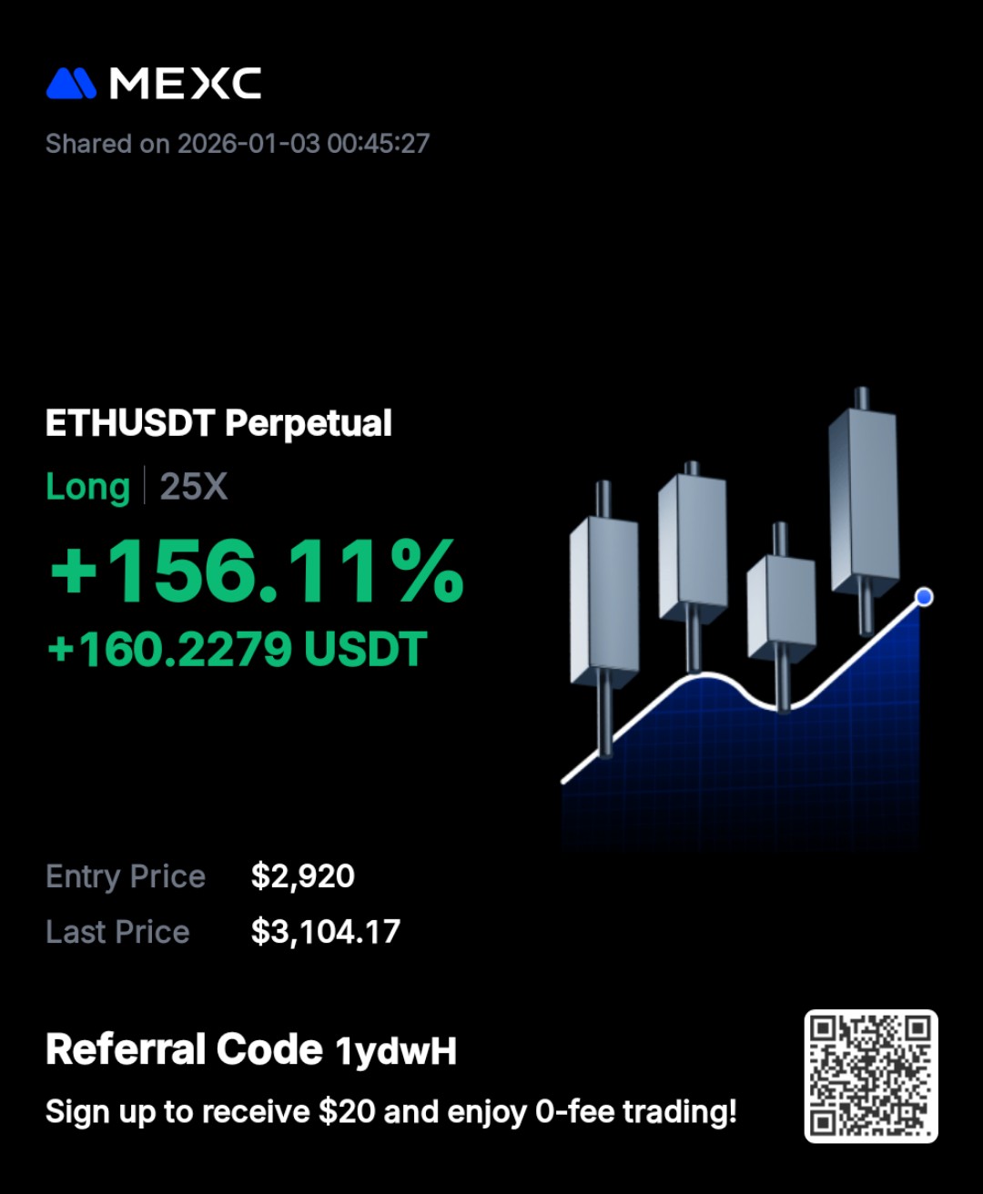 Crypto Futures Blueprint Result - Altcoin Futures Trading Gains