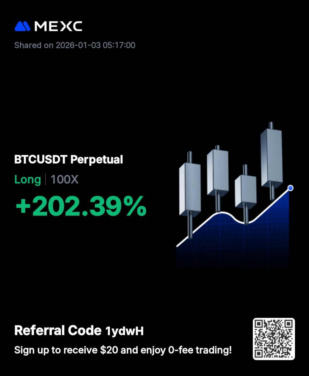 Crypto Futures Blueprint Result - High Leverage Trade Success