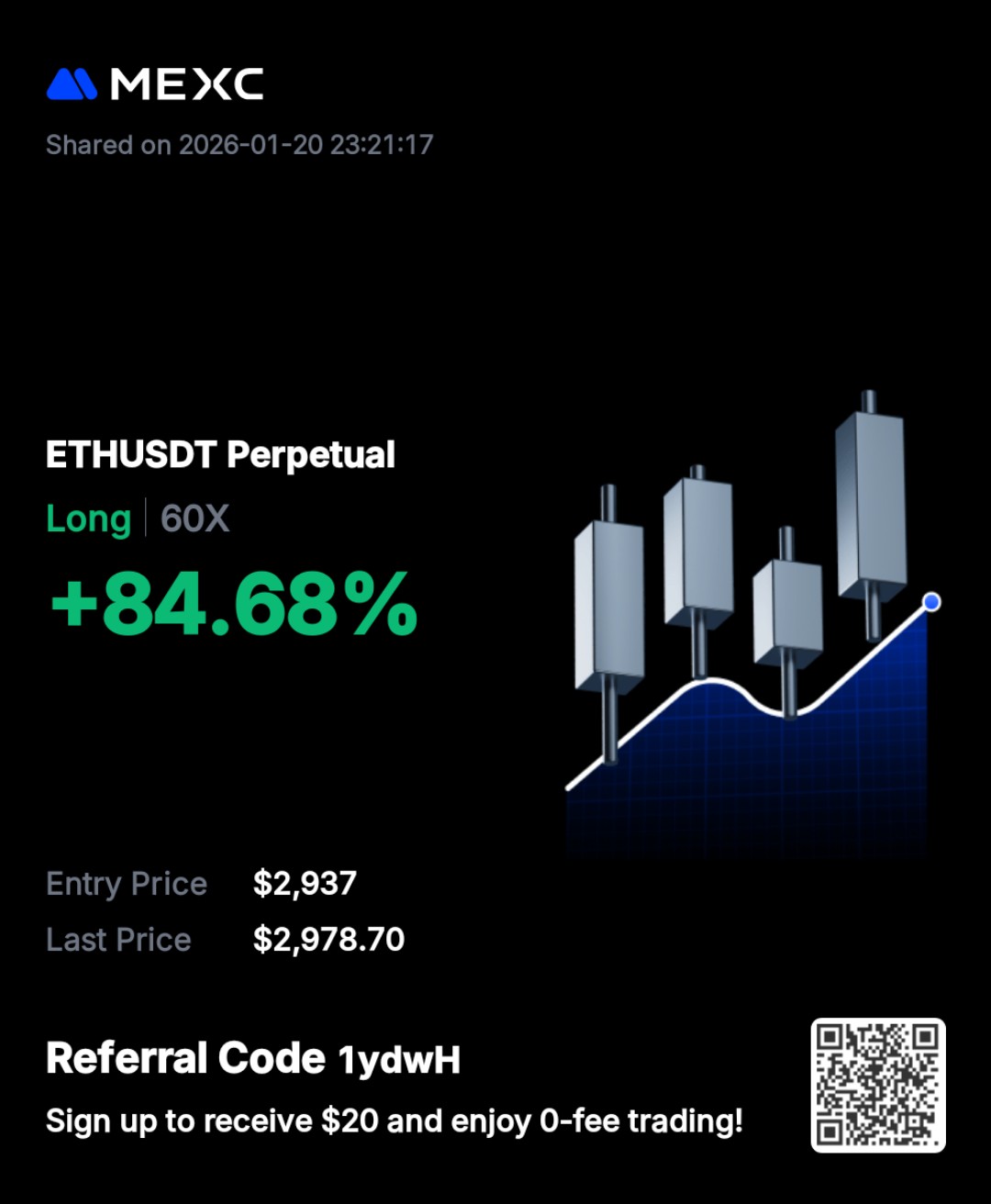 Crypto Futures Blueprint Result - ETH Long Position