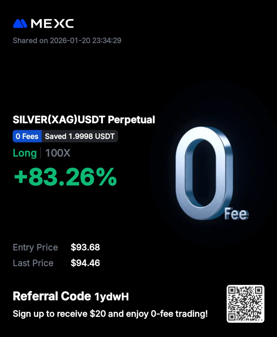 Crypto Futures Blueprint Result - Silver Scalp