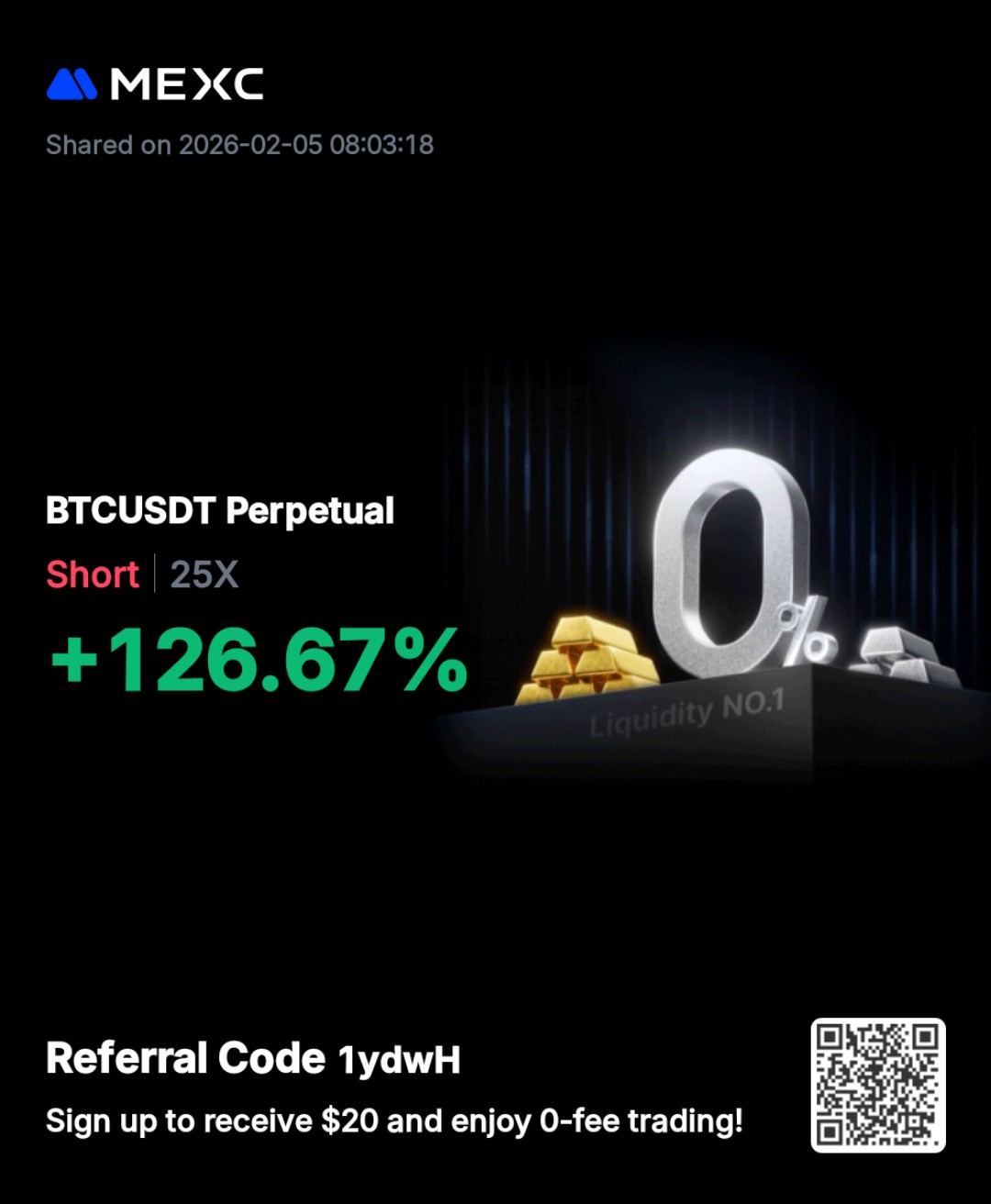 Crypto Futures Blueprint Result - BTC Short